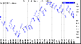 Milwaukee Weather Wind Chill<br>Daily Low