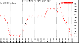 Milwaukee Weather Heat Index<br>(24 Hours)