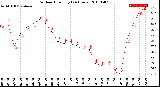 Milwaukee Weather Outdoor Humidity<br>(24 Hours)