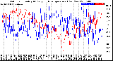 Milwaukee Weather Outdoor Humidity<br>At Daily High<br>Temperature<br>(Past Year)