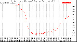 Milwaukee Weather Outdoor Humidity<br>Every 5 Minutes<br>(24 Hours)