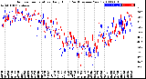 Milwaukee Weather Outdoor Temperature<br>Daily High<br>(Past/Previous Year)