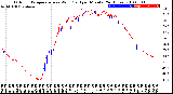 Milwaukee Weather Outdoor Temperature<br>vs Wind Chill<br>per Minute<br>(24 Hours)