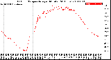 Milwaukee Weather Outdoor Temperature<br>per Minute<br>(24 Hours)