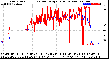 Milwaukee Weather Wind Direction<br>Normalized and Average<br>(24 Hours) (New)