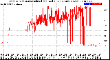 Milwaukee Weather Wind Direction<br>Normalized and Median<br>(24 Hours) (New)