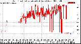 Milwaukee Weather Wind Direction<br>Normalized<br>(24 Hours) (New)