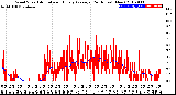 Milwaukee Weather Wind Speed<br>Actual and Hourly<br>Average<br>(24 Hours) (New)