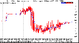 Milwaukee Weather Wind Direction<br>Normalized and Average<br>(24 Hours) (Old)