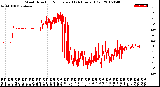 Milwaukee Weather Wind Direction<br>Normalized<br>(24 Hours) (Old)