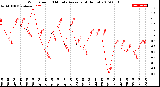 Milwaukee Weather Wind Speed<br>10 Minute Average<br>(4 Hours)