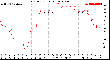 Milwaukee Weather Heat Index<br>(24 Hours)