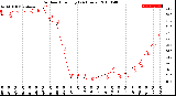 Milwaukee Weather Outdoor Humidity<br>(24 Hours)