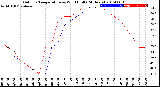 Milwaukee Weather Outdoor Temperature<br>vs Wind Chill<br>(24 Hours)