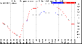 Milwaukee Weather Outdoor Temperature<br>vs Heat Index<br>(24 Hours)