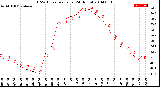 Milwaukee Weather THSW Index<br>per Hour<br>(24 Hours)