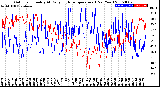 Milwaukee Weather Outdoor Humidity<br>At Daily High<br>Temperature<br>(Past Year)