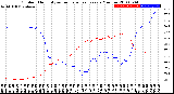 Milwaukee Weather Outdoor Humidity<br>vs Temperature<br>Every 5 Minutes