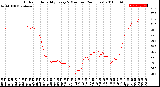 Milwaukee Weather Outdoor Humidity<br>Every 5 Minutes<br>(24 Hours)