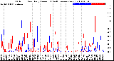 Milwaukee Weather Outdoor Rain<br>Daily Amount<br>(Past/Previous Year)