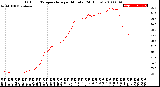 Milwaukee Weather Outdoor Temperature<br>per Minute<br>(24 Hours)