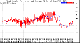 Milwaukee Weather Wind Direction<br>Normalized and Average<br>(24 Hours) (New)