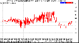 Milwaukee Weather Wind Direction<br>Normalized and Median<br>(24 Hours) (New)