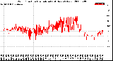 Milwaukee Weather Wind Direction<br>Normalized<br>(24 Hours) (New)