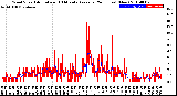 Milwaukee Weather Wind Speed<br>Actual and 10 Minute<br>Average<br>(24 Hours) (New)