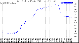 Milwaukee Weather Wind Chill<br>per Minute<br>(24 Hours)