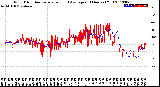 Milwaukee Weather Wind Direction<br>Normalized and Average<br>(24 Hours) (Old)