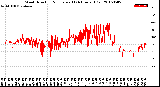 Milwaukee Weather Wind Direction<br>Normalized<br>(24 Hours) (Old)