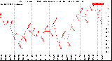 Milwaukee Weather Wind Speed<br>10 Minute Average<br>(4 Hours)