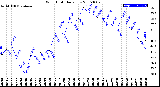 Milwaukee Weather Wind Chill<br>Daily Low