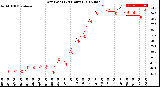 Milwaukee Weather Dew Point<br>(24 Hours)