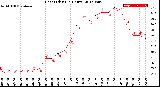 Milwaukee Weather Heat Index<br>(24 Hours)