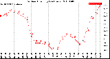 Milwaukee Weather Outdoor Humidity<br>(24 Hours)