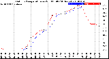 Milwaukee Weather Outdoor Temperature<br>vs Wind Chill<br>(24 Hours)