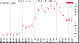 Milwaukee Weather THSW Index<br>per Hour<br>(24 Hours)