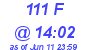 Milwaukee Weather THSW Index High Today