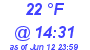 Milwaukee Weather Dewpoint High Low Today