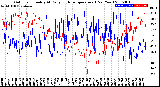 Milwaukee Weather Outdoor Humidity<br>At Daily High<br>Temperature<br>(Past Year)