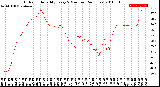 Milwaukee Weather Outdoor Humidity<br>Every 5 Minutes<br>(24 Hours)