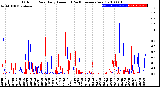 Milwaukee Weather Outdoor Rain<br>Daily Amount<br>(Past/Previous Year)