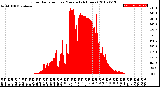 Milwaukee Weather Solar Radiation<br>per Minute<br>(24 Hours)