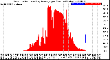 Milwaukee Weather Solar Radiation<br>& Day Average<br>per Minute<br>(Today)