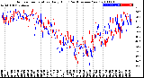 Milwaukee Weather Outdoor Temperature<br>Daily High<br>(Past/Previous Year)