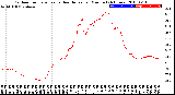 Milwaukee Weather Outdoor Temperature<br>vs Heat Index<br>per Minute<br>(24 Hours)