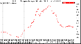 Milwaukee Weather Outdoor Temperature<br>per Minute<br>(24 Hours)