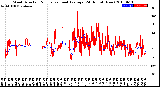 Milwaukee Weather Wind Direction<br>Normalized and Average<br>(24 Hours) (New)